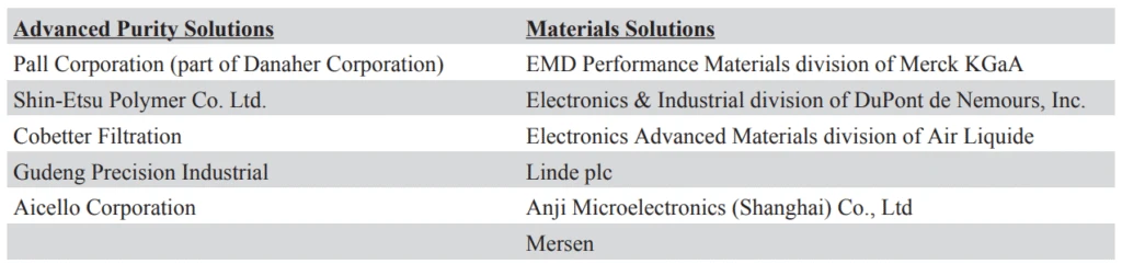 Competitors for Entegris' two main segments: Advanced Purity Solutions and Materials Solutions.
