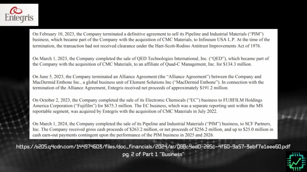 From Entegris 10-K showing the divestiture activity since the CMC Materials acquisition in 2022.