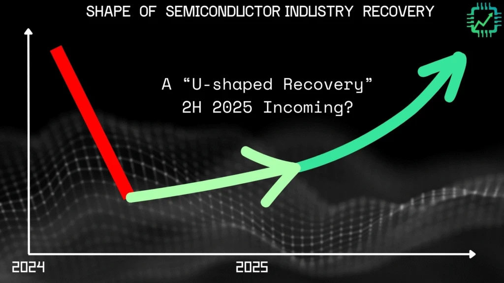 Chip Stock Investor's expected "U-shaped recovery" for semiconductor sales, expected later in 2025 and into 2026.