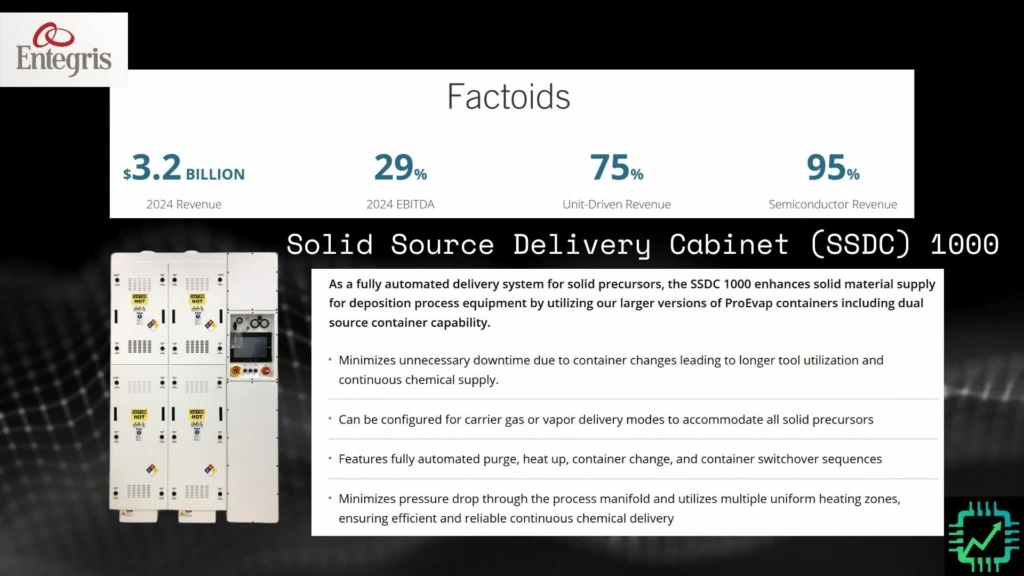 A brief overview of Entegris and one of its primary chemical delivery equipment, the SSDC 1000.