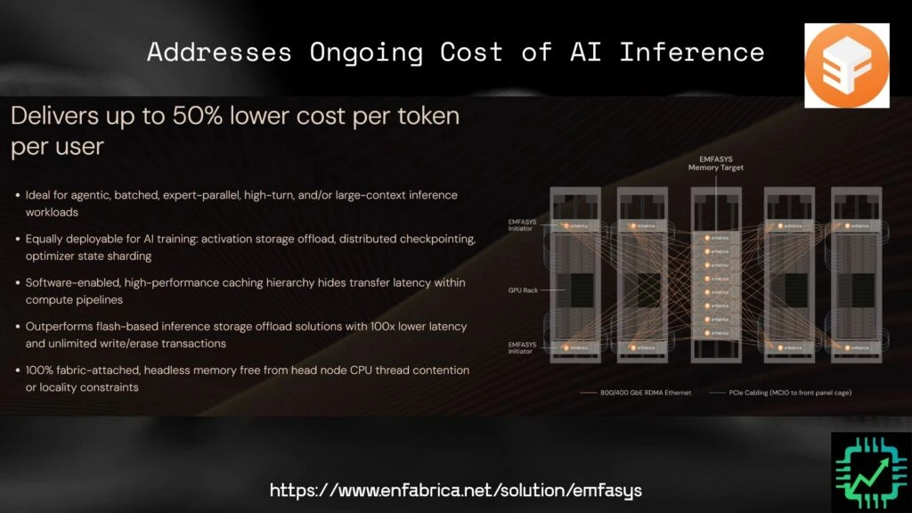 EMFASYS helps reduce operating costs of AI inference