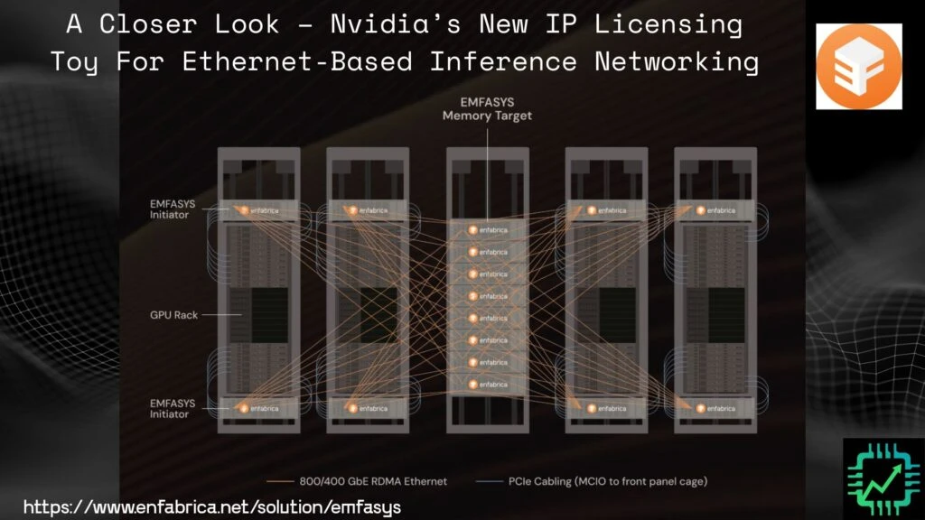 A close-up of how the EMFASYS storage fabric connects to GPU servers in a data center