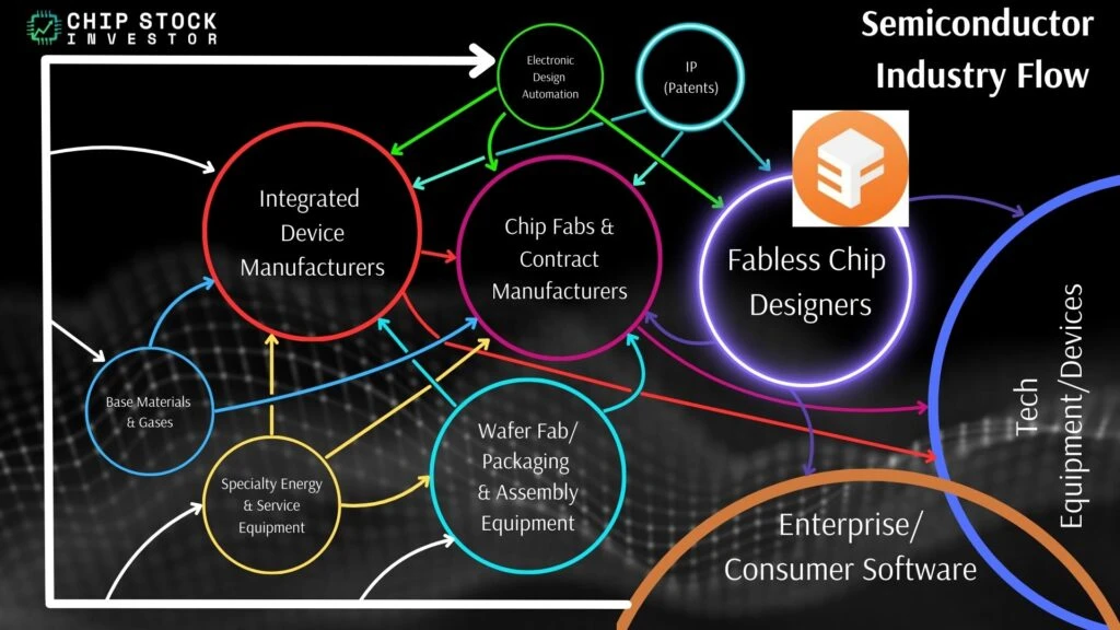 Enfabrica is a fabless designer of chips and developer of IP