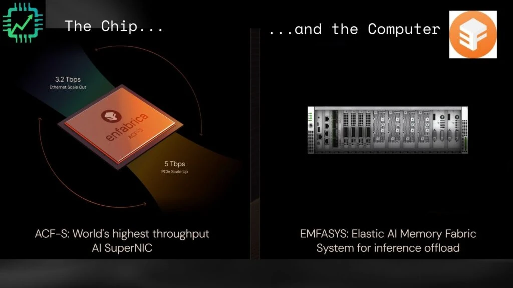 Enfabrica's two products, the ACF-S chip and the EMFASYS system using the ACF-S chip