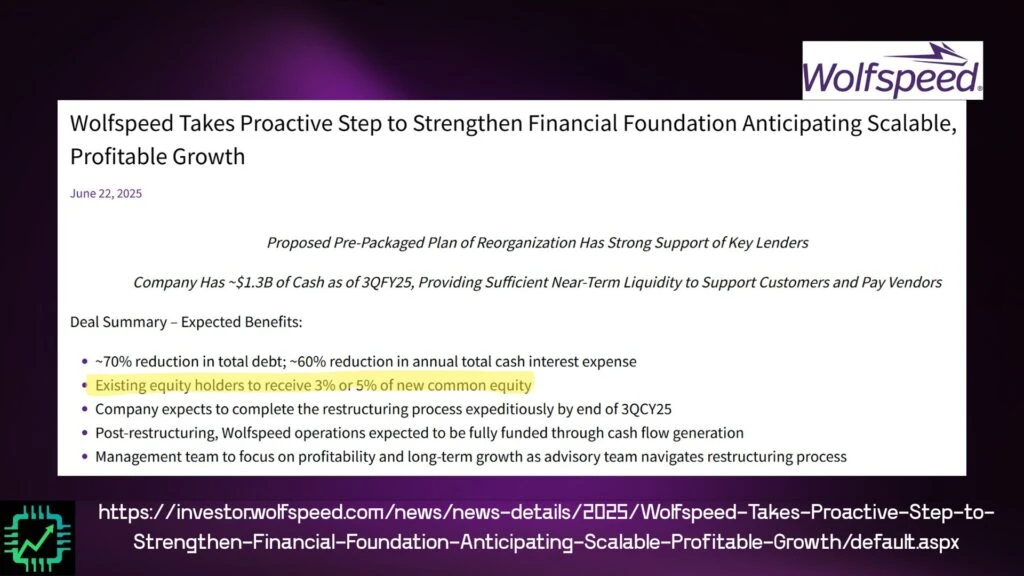 Wolfspeed's bankruptcy announcement from June 22, 2025.