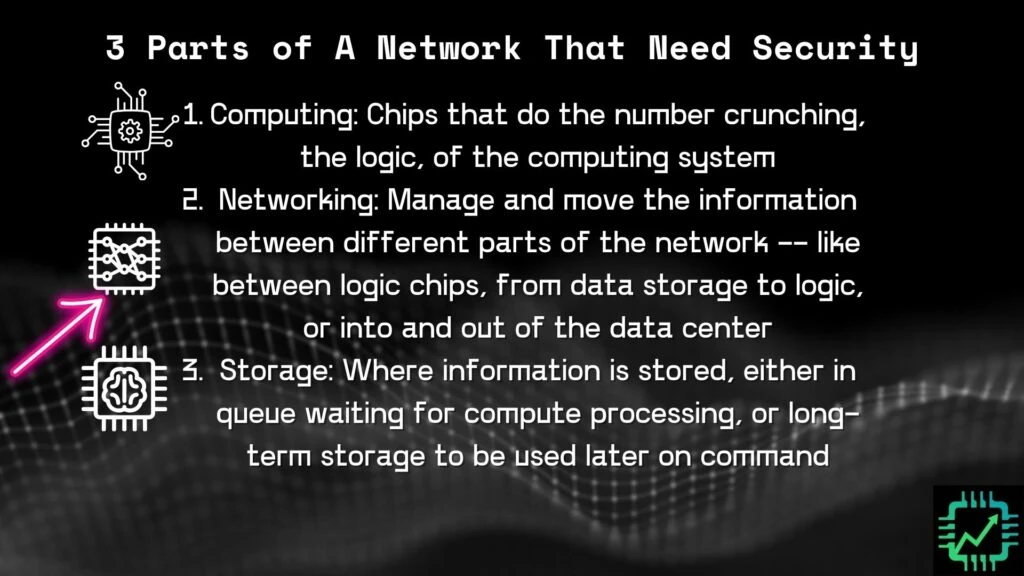 Chip Stock Investor's "3 Parts of A Computer" chart: Computing, Networking, and Storage