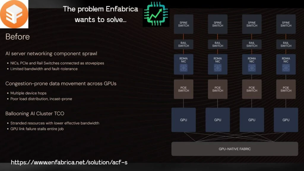 The distributed data center network problem that causes storage bottlenecks