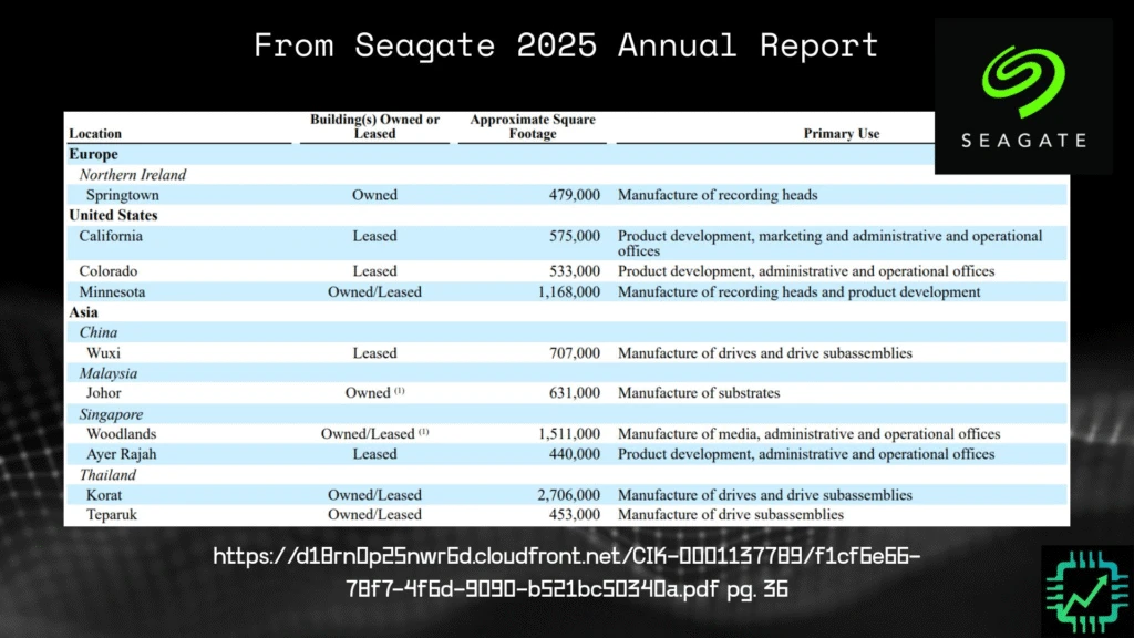 A snapshot from Seagate's annual 2025 report that highlights their manufacturing facilities. 