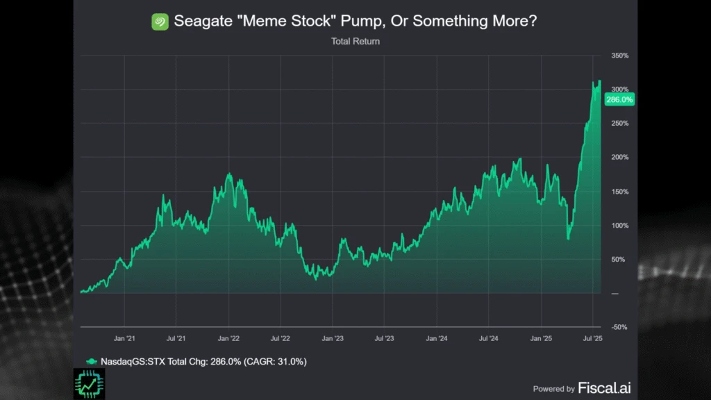 A stock price chart from fiscal.ai for Seagate's since January 2021