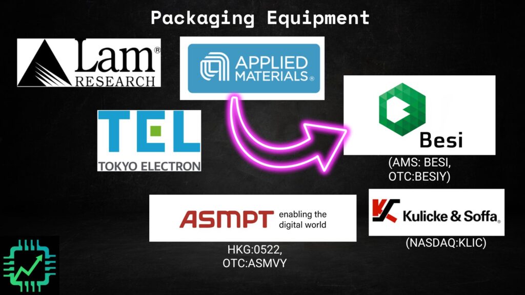 Chip Stock Investor's packaging equipment company list.