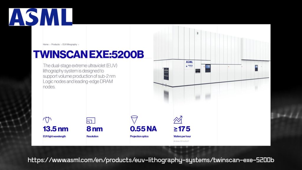 ASML picture showing its Twinscan EXE:5200B EUV lithography machine.