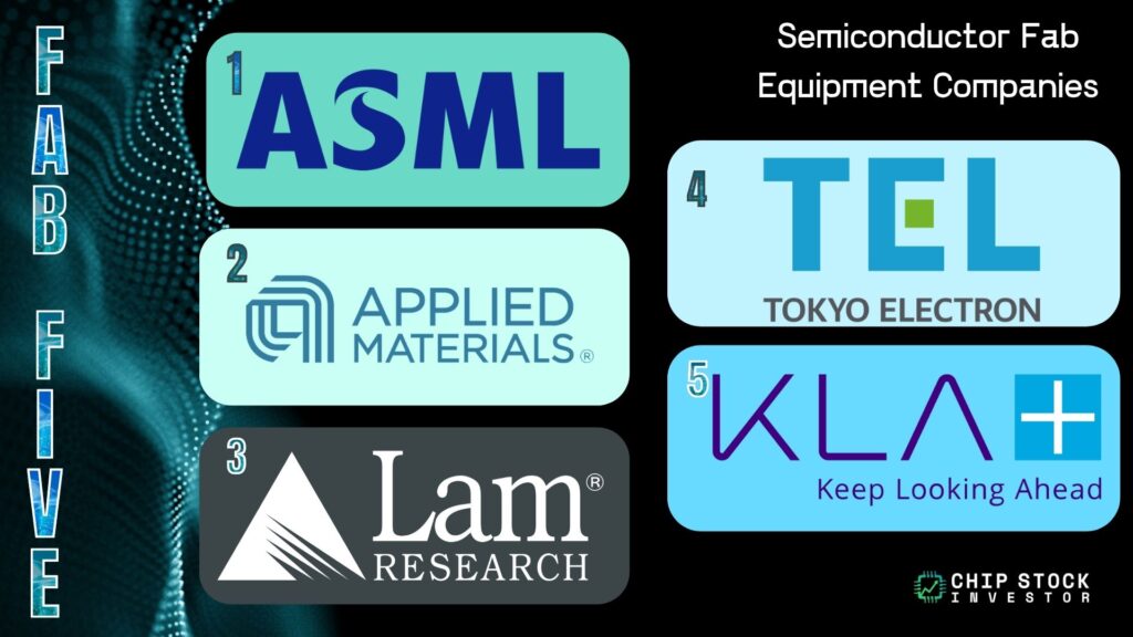 Chip Stock Investor's "Fab 5" -- ASML, Applied Materials, Lam Research, Tokyo Electron, and KLA Corp.