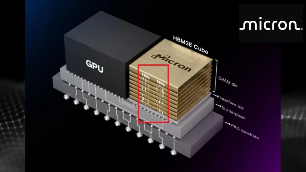 A visual from Micron showing HBM3 packaged next to a GPU