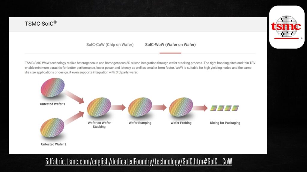 TSMC's SoIC advanced packaging manufacturing processes.