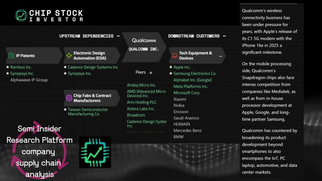 Chip Stock Investor company supply chain chart for Qualcomm