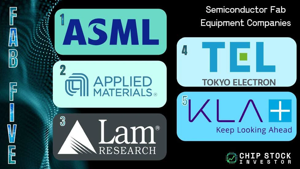 The "Fab 5" wafer fab equipment providers: ASML, Applied Materials, Lam Research, Tokyo Electron, and KLA Corp.