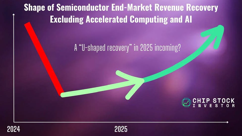 The "u-shaped recovery" for semiconductor demand