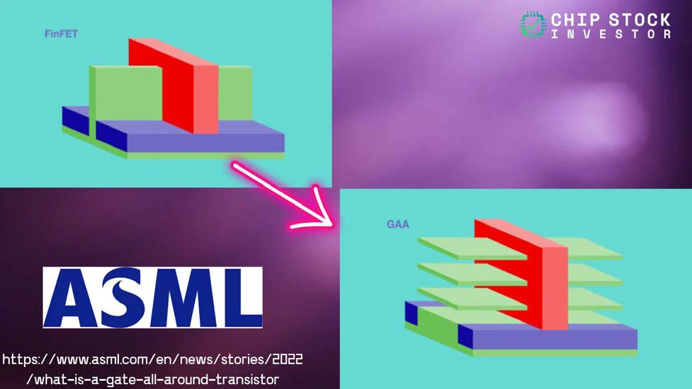 An illustration of the FinFET and GAA architecture