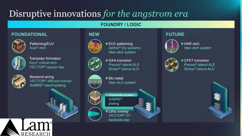 Lam's list of new equipment addressing advanced logic process development