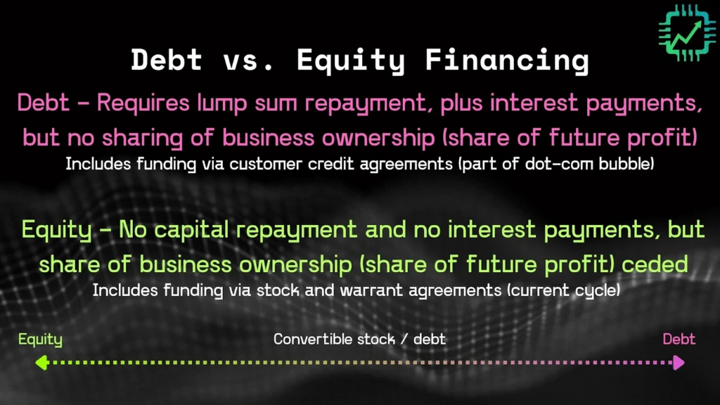 Chip Stock Investor's "Debt vs. Equity Financing" chart
