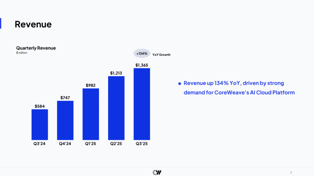 CoreWeave Q3 2025 revenue slide