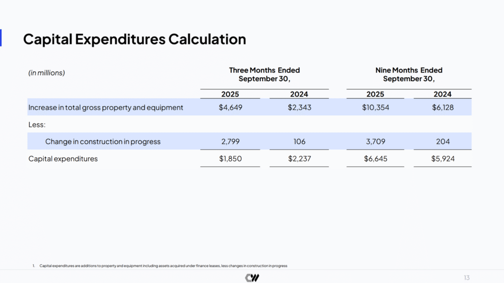 CoreWeave's Q3 2025 CapEx calculation slide