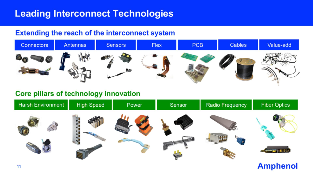 Amphenol chart showing its broad product list including connectors, antennas, sensors, cable and assemblies, etc.