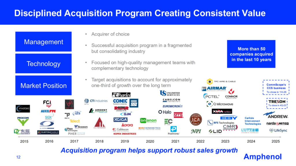 Amphenol chart showing its numerous small acquisitions through the last decade of its history.