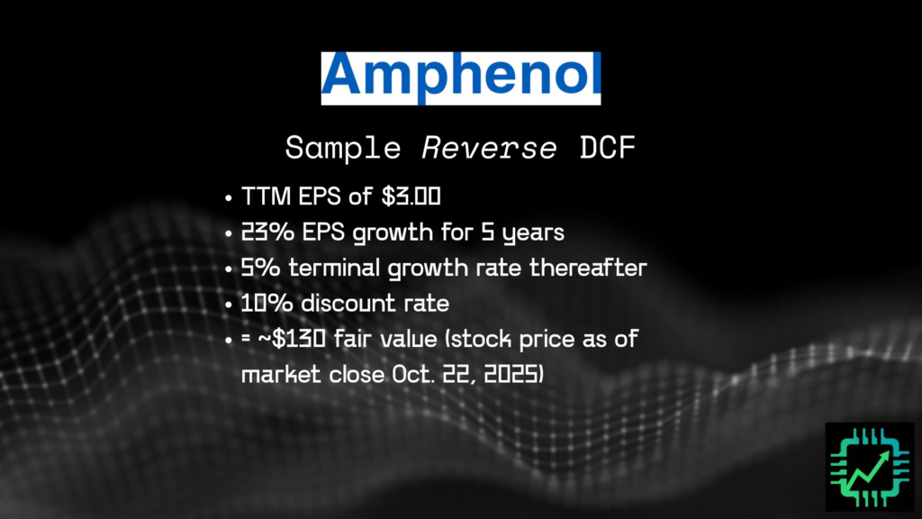 Chip Stock Investor's reverse DCF calculation figures for APH stock.