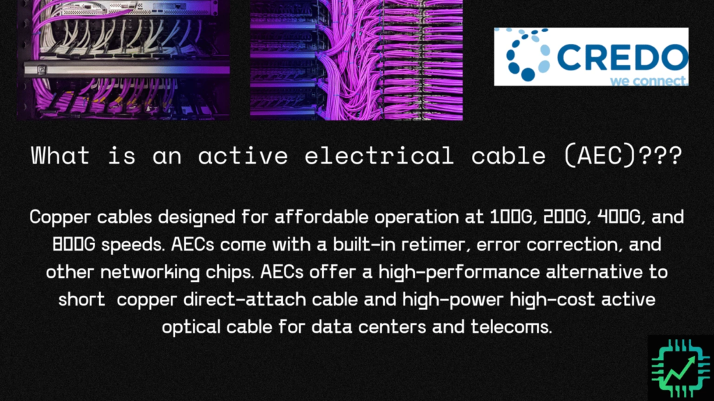 A picture of Credo's purple data center cables, with a definition of active electrical cables (AECs): Copper cables designed for affordable operation at 100G, 200G, 400G, and 800G speeds. AECs come with a built-in retimer, error correction, and other networking chips. AECs offer a high-performance alternative to short sopper direct-attach cable and high-power high-cost active optical cable for data centers and telecom.