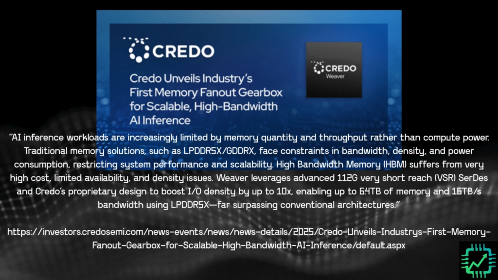 A picture of Credo's new product, Weaver.