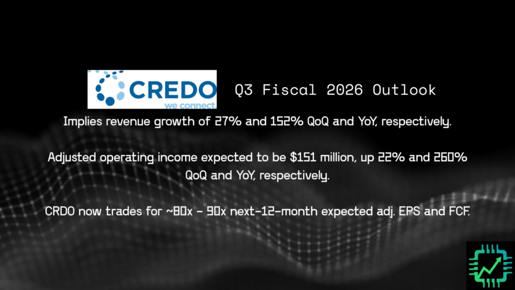 Chip Stock Investor's implied growth rates for Credo for the next quarter.