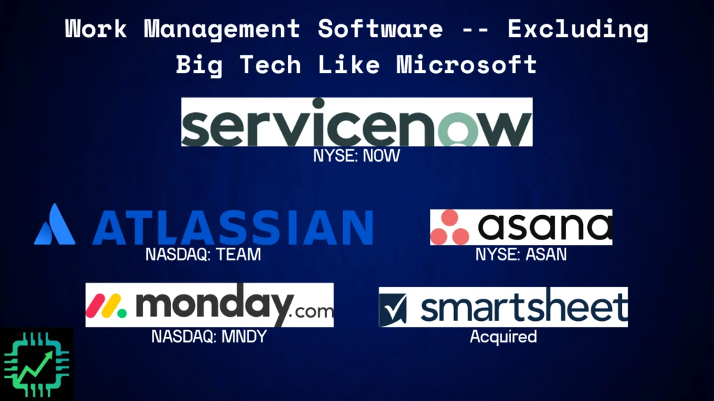 A chart showing work management software: ServiceNow, Atlassian, Monday.com, Asana, and Smartsheet.