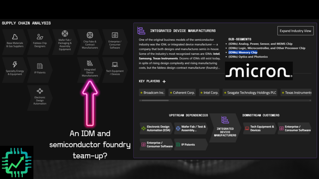 Visual from Chip Stock Investor's Research Platform, with details on memory chip IDMs like Micron