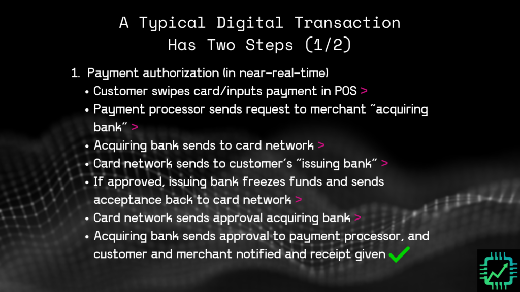 A typical digital transaction, part 1:
Payment authorization (in near-real-time)
1. Customer swipes card/inputs payment in POS >
2. Payment processor sends request to merchant “acquiring bank” >
3. Acquiring bank sends to card network >
4. Card network sends to customer’s “issuing bank” >
5. If approved, issuing bank freezes funds and sends acceptance back to card network >
6. Card network sends approval acquiring bank >
7. Acquiring bank sends approval to payment processor, and customer and merchant notified and receipt given