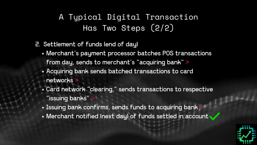 A typical digital transaction, part 2:
Settlement of funds (end of day)
1. Merchant’s payment processor batches POS transactions from day, sends to merchant’s “acquiring bank” >
2. Acquiring bank sends batched transactions to card networks >
3. Card network “clearing,” sends transactions to respective “issuing banks” >
4. Issuing bank confirms, sends funds to acquiring bank >
5. Merchant notified (next day) of funds settled in account