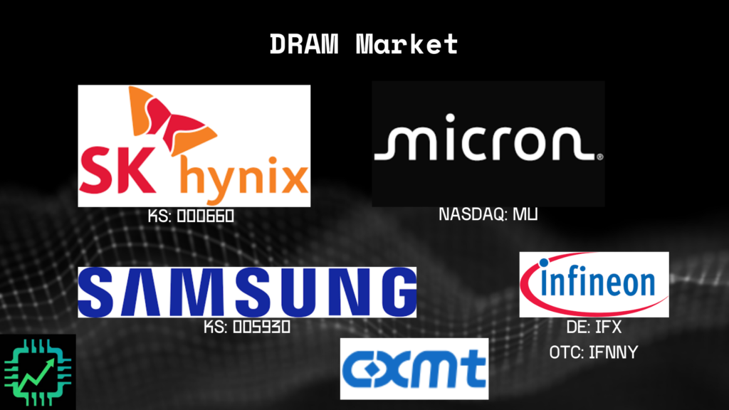 Chip Stock Investor's DRAM market chart: SK hynix, Samsung, Micron, CXMT, Infineon, etc.
