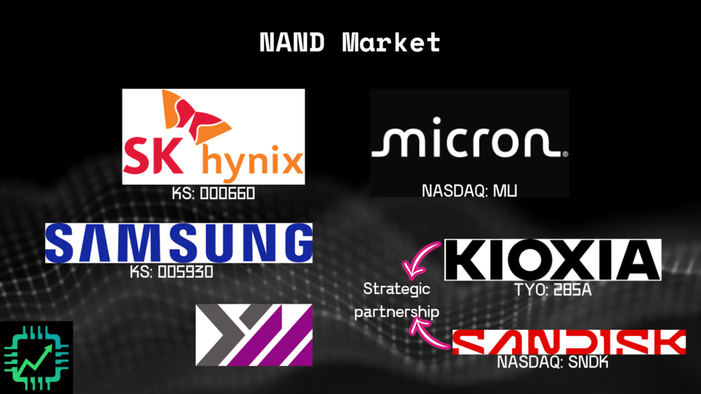 Chip Stock Investor's NAND flash market chart: SK hynix, Samsung, Micron, YMTC, Kioxia, Sandisk, etc.