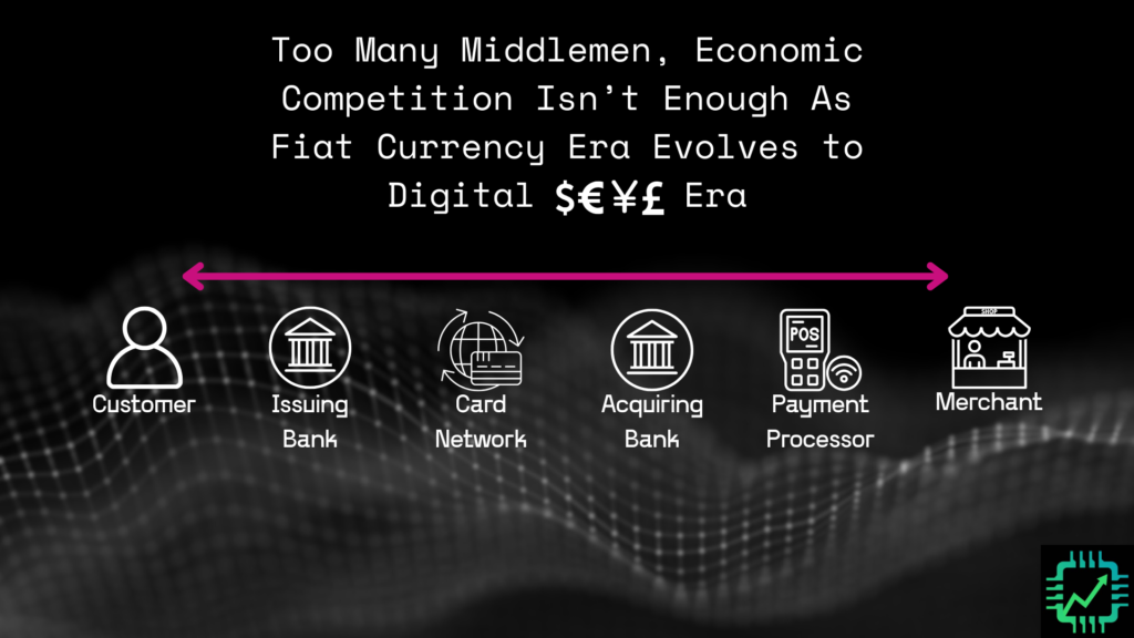 Chip Stock Investor chart of digital payments middlemen between the customer and merchant: Issuing bank, card network, acquiring bank, and payment processor.