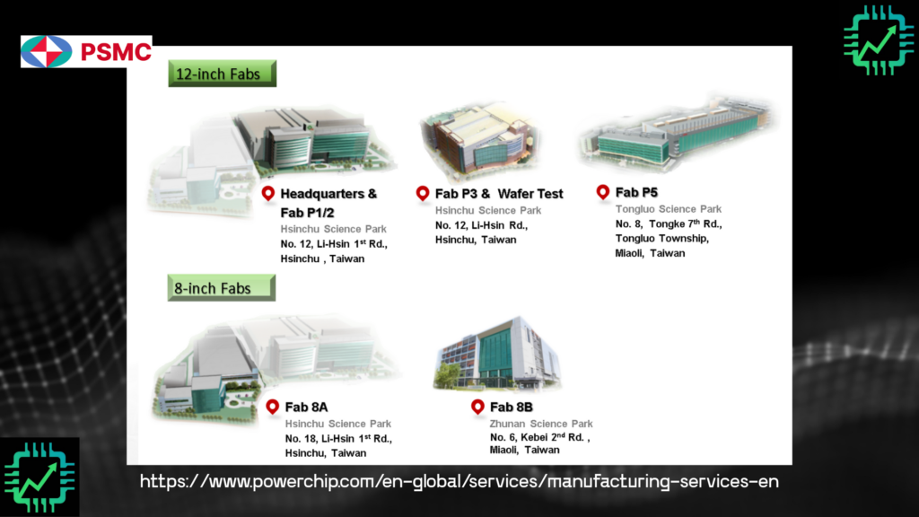 PSMC chart showing their three 12-inch wafer fabs (including P5), and two 8-inch wafer fabs.
