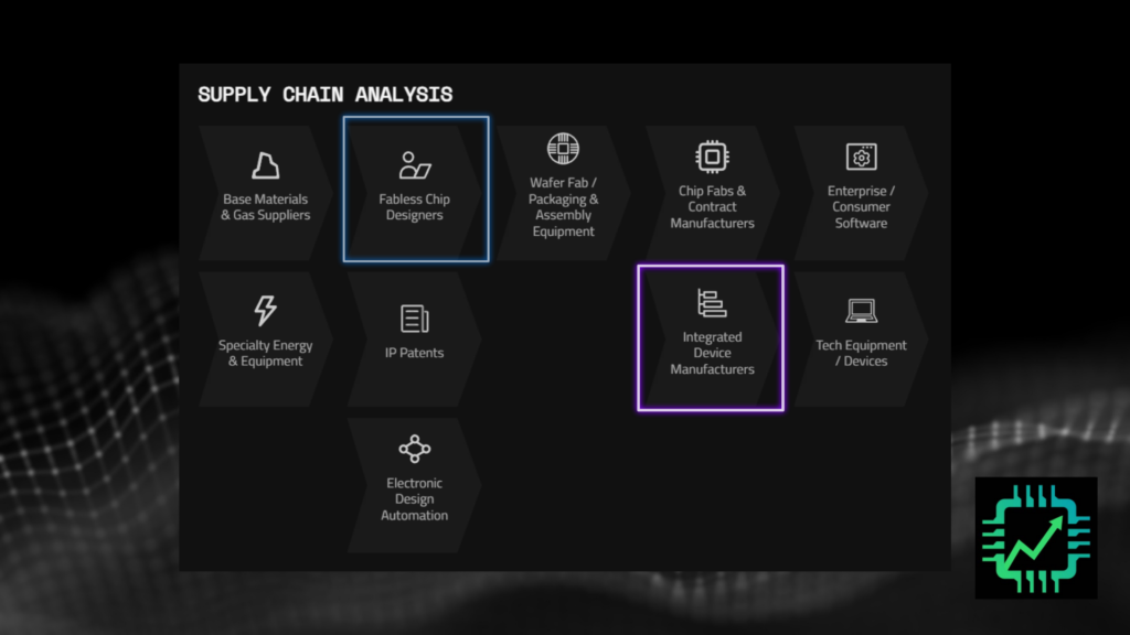 CSI's supply chain chart, highlighting fabless chip design (Lattice) and integrated device manufacturers (Microchip).