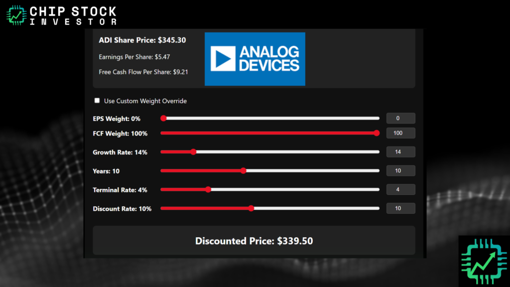 Chip Stock Investor's DCF calculator with a scenario getting ADI to fair value of ~$340.
