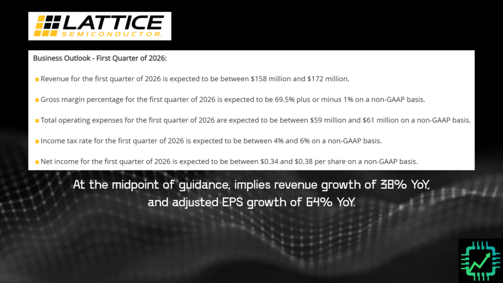 Lattice Semi's outlook for Q1 2026.