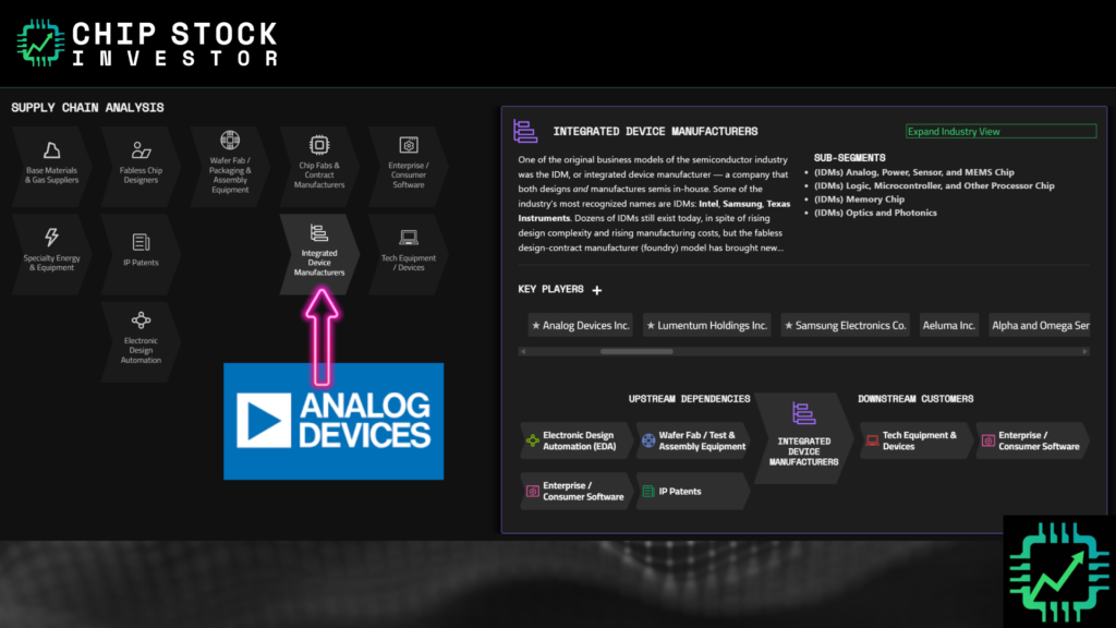 Chip Stock investor's chart showing the semiconductor and electronics supply chain, highlighting ADI within IDMs.