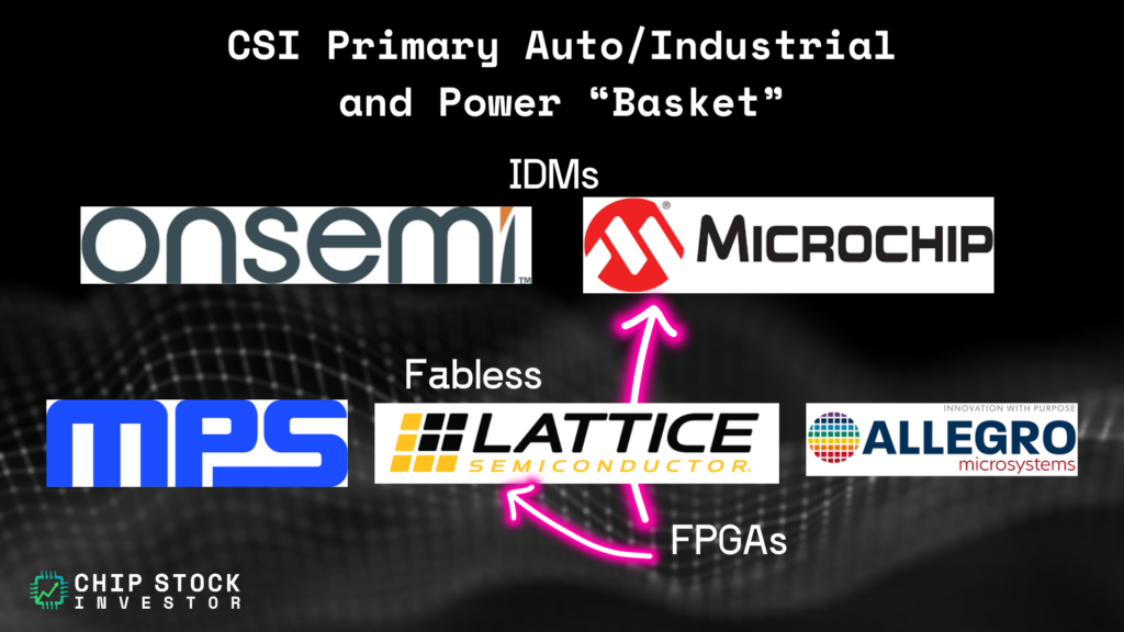 CSI's primary auto/industrial/power basket of stocks: Onsemi, Microchip, Monolithic Power, Lattice Semi, and Allegro Microsystems.