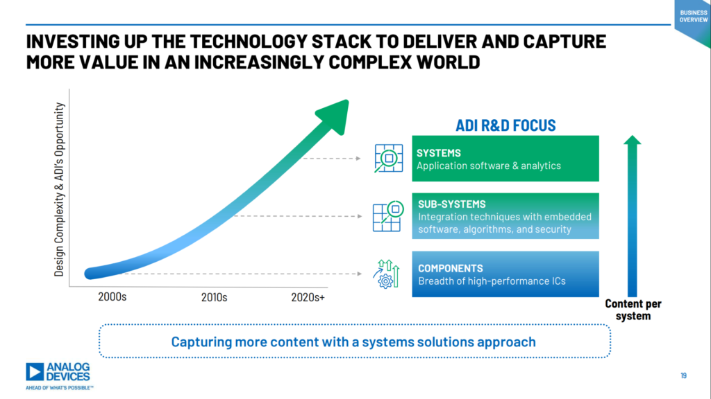Analog Devices chart showing its move up the technology stack from components to sub-systems and now total system design.