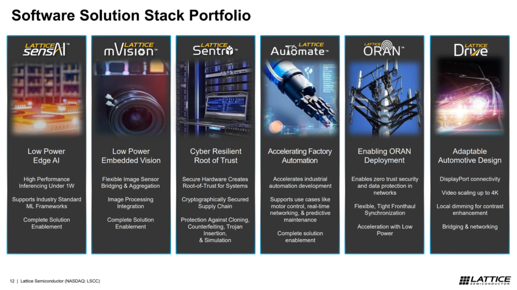 Lattice Semi slide showing embedded software for their chips for all customer applications.