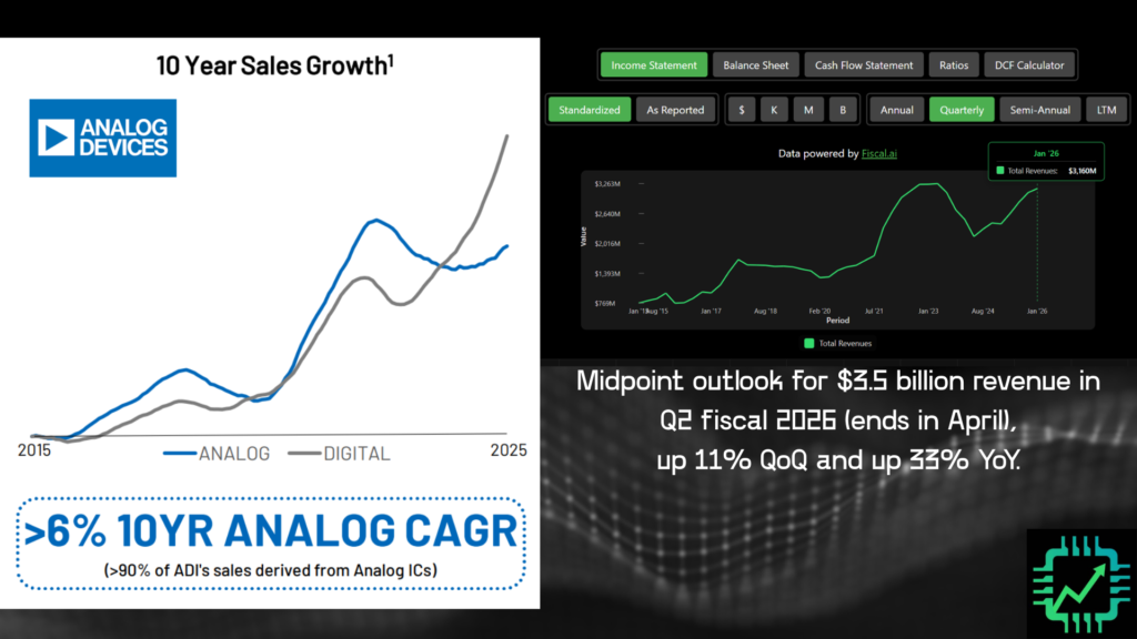 Analog Devices and Chip Stock Investor chart showing the analog chip sales cycle compared to ADI's revenue over the last decade.