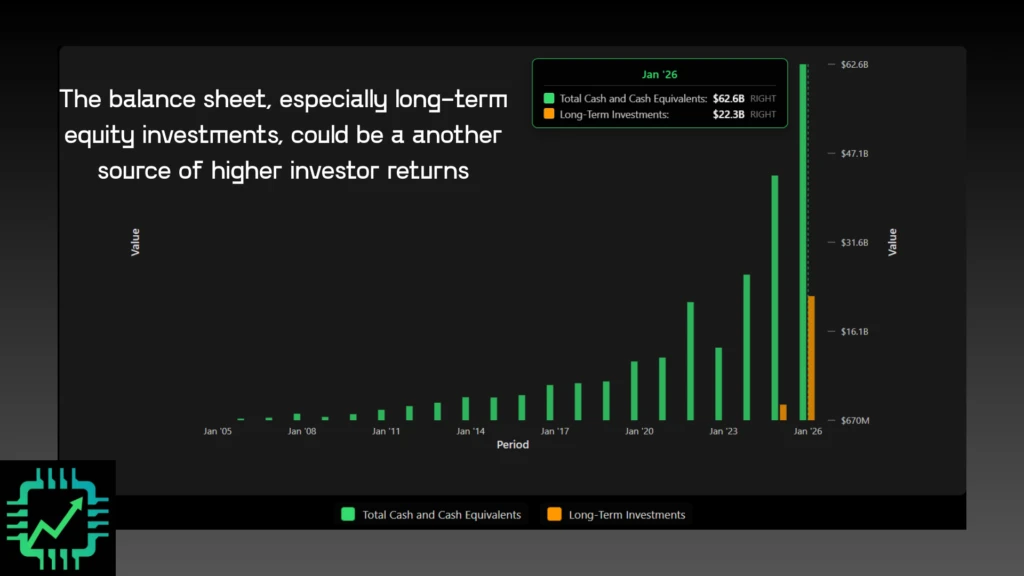Chip Stock Investor chart showing Nvidia's balance sheet