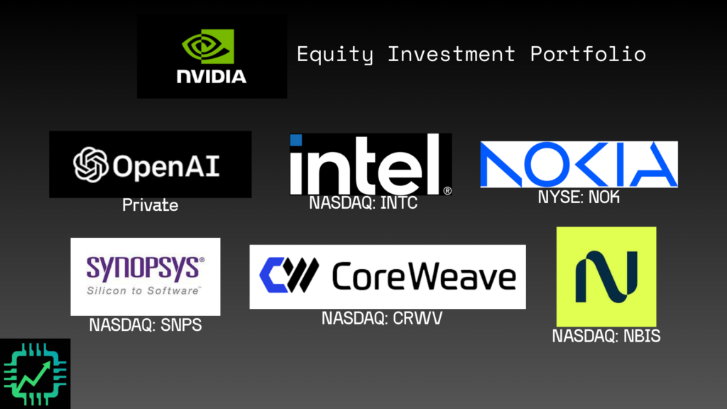 Chip Stock Investor chart showing some of Nvidia's top investments like OpenAI, Intel, Nokia, Synopsys, CoreWeave, and Nebius